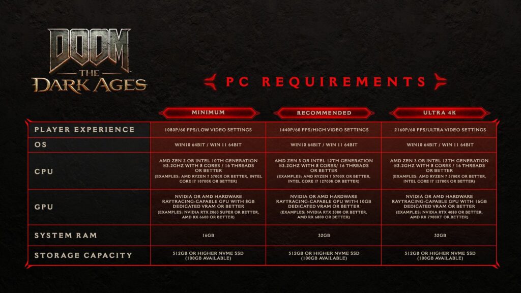 مشخصات سیستم مورد نیاز DOOM: The Dark Ages