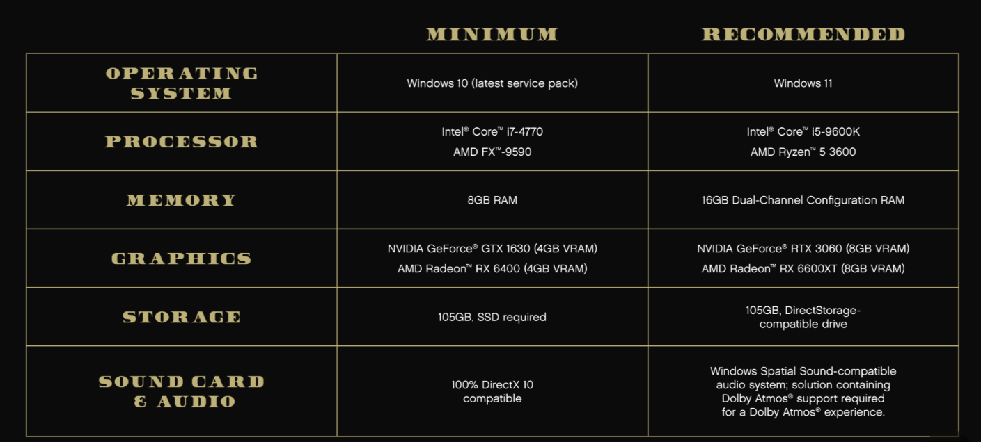 OverGame GTA V System Requirements