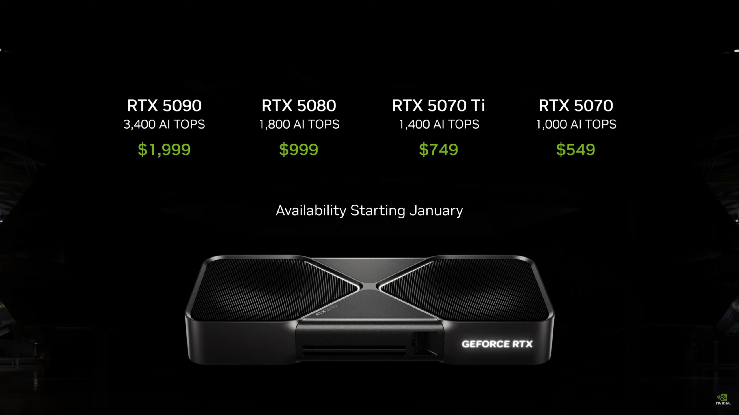 قیمت کارت گرافیکهای سری RTX 50