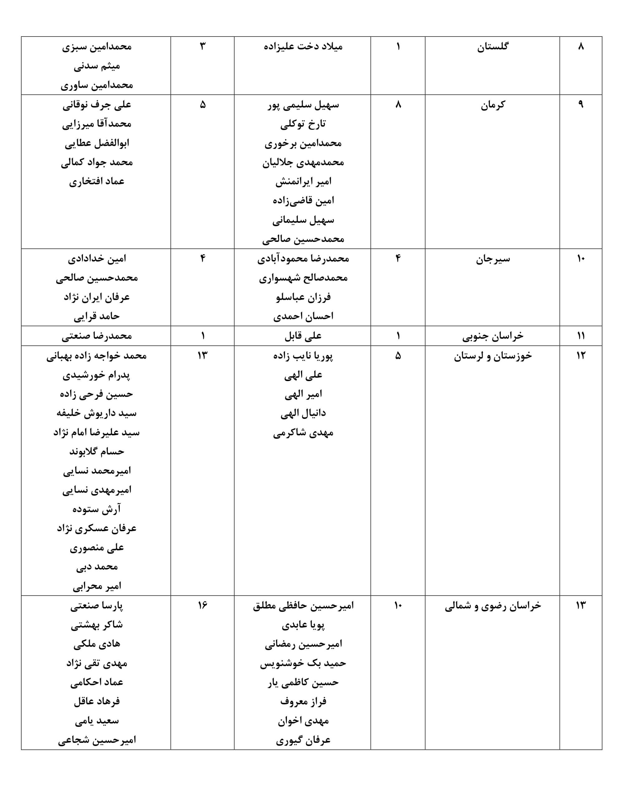 اسامی نفرات راه‌یافته به مرحله نهایی مسابقات