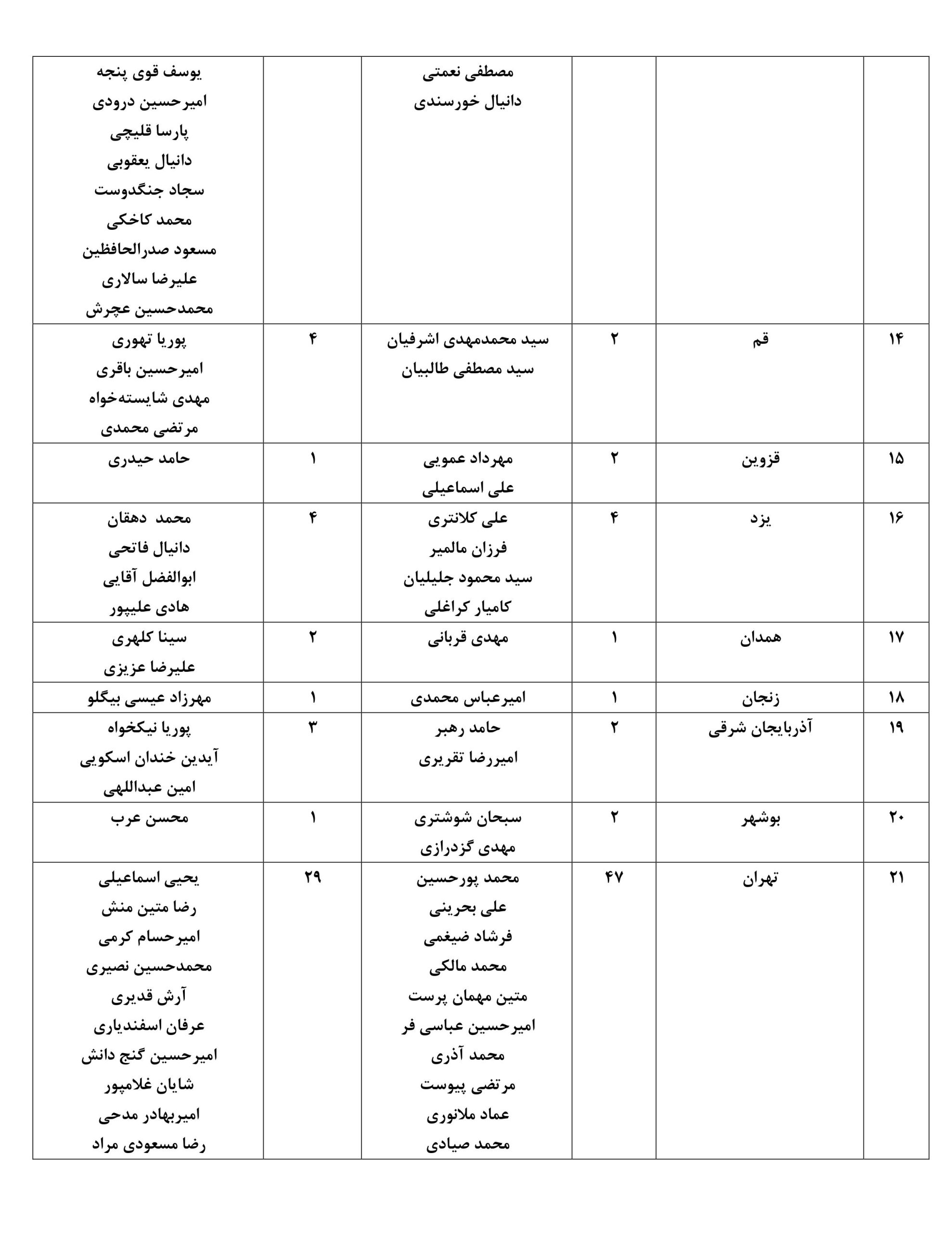 اسامی نفرات راه‌یافته به مرحله نهایی مسابقات