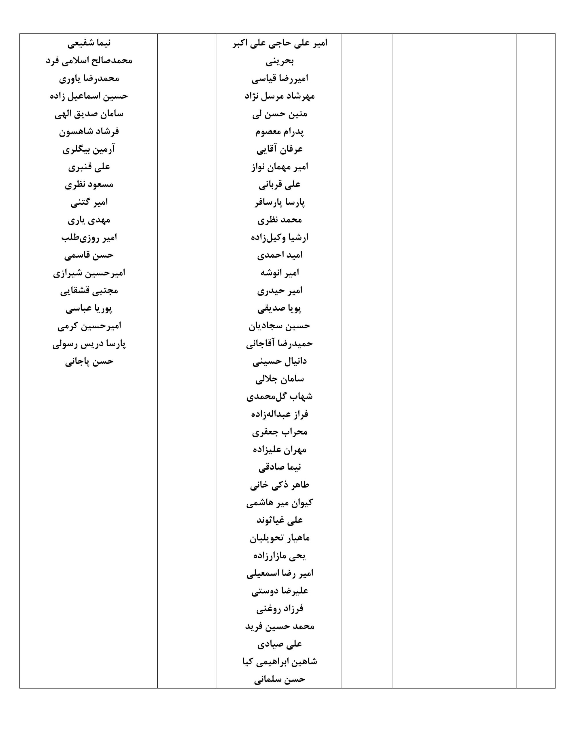 اسامی نفرات راه‌یافته به مرحله نهایی مسابقات