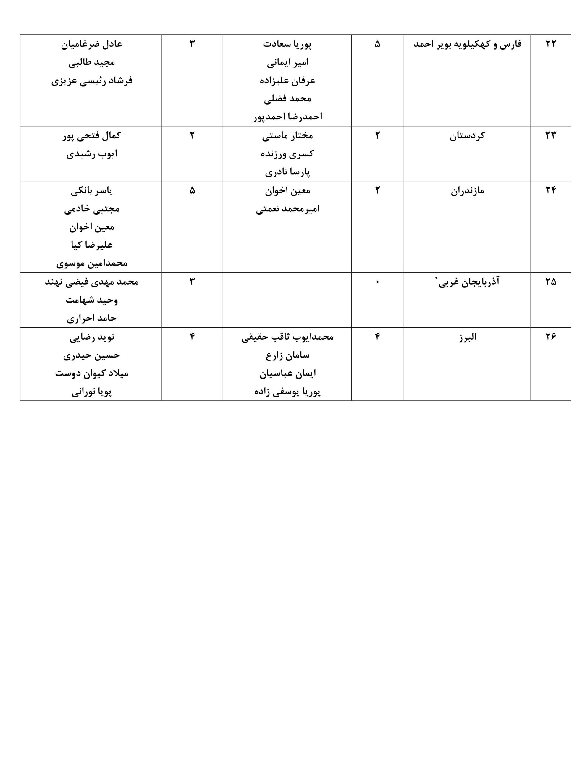 اسامی نفرات راه‌یافته به مرحله نهایی مسابقات