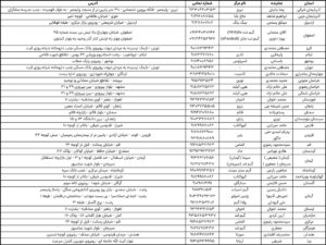 لیست مراکز برگزاری اولین دوره مسابقات ESLIRAN