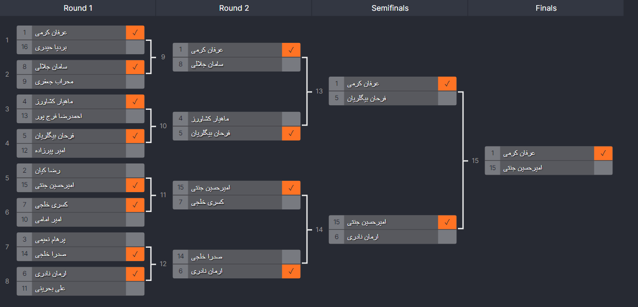 براکت مسابقات فوتبال الکترونیک جشنواره شهید آرمان 